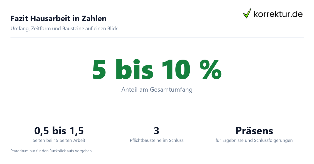 Fazit Hausarbeit Fazit Hausarbeit