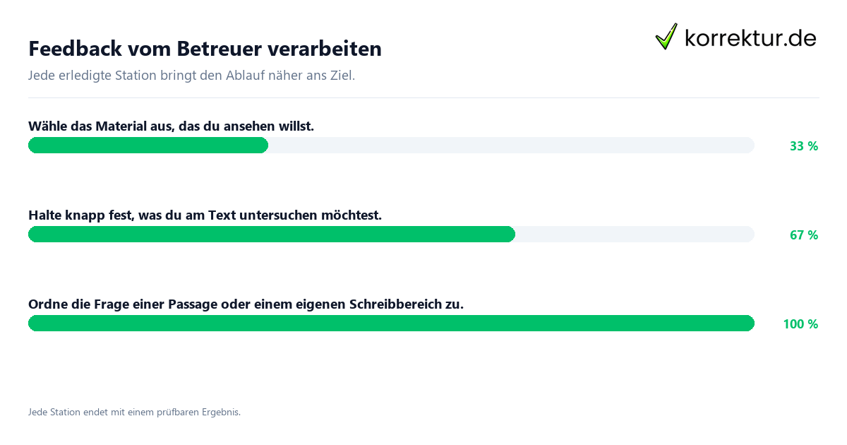 Konkrete Schritte zu Feedback vom Betreuer verarbeiten