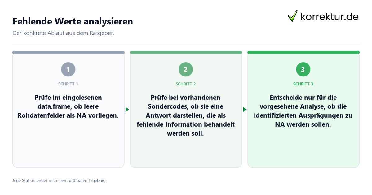 Konkrete Schritte zu Fehlende Werte analysieren