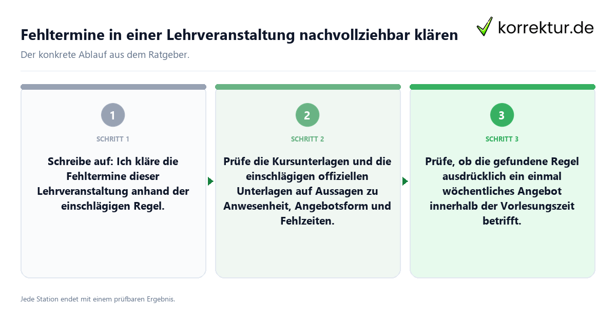 Konkrete Schritte zu Fehltermine in einer Lehrveranstaltung nachvollziehbar klären