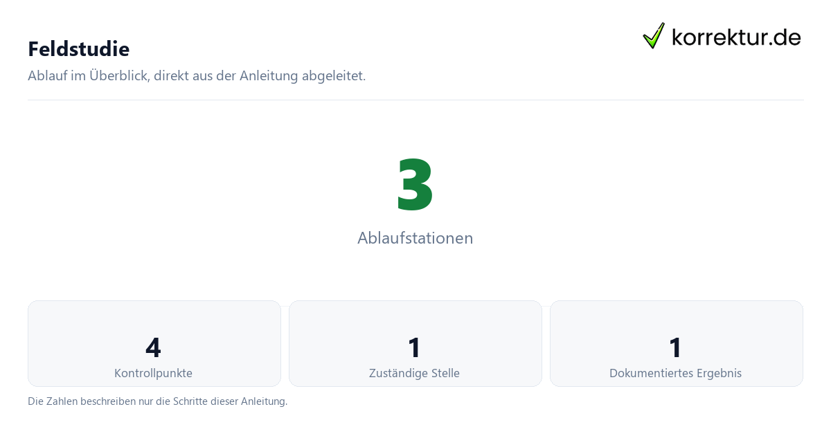 Feldstudie mit der Anzahl von Ablaufstationen und Kontrollpunkten