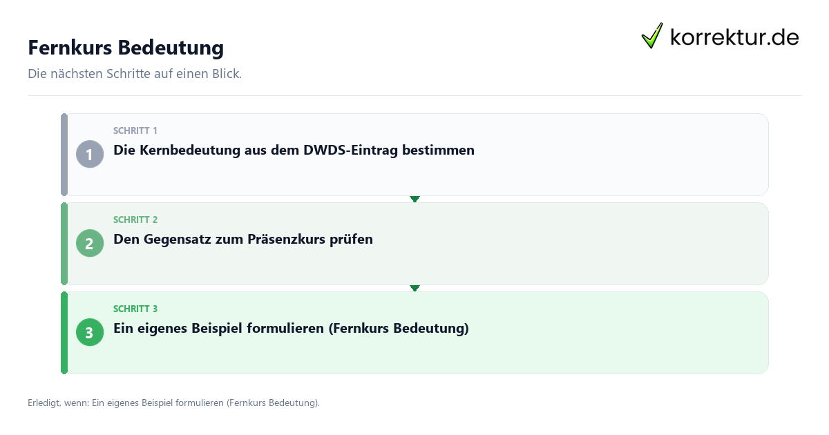 Fernkurs Bedeutung Fernkurs Bedeutung mit einem Ablauf aus Prüfung, Kontakt und Dokumentation