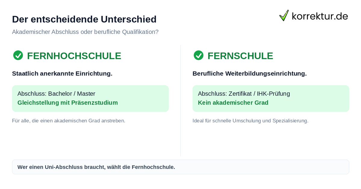Der entscheidende Unterschied Fernhochschule vs Fernschule: Unterschiede im Fernstudium-Anbieter-Vergleich