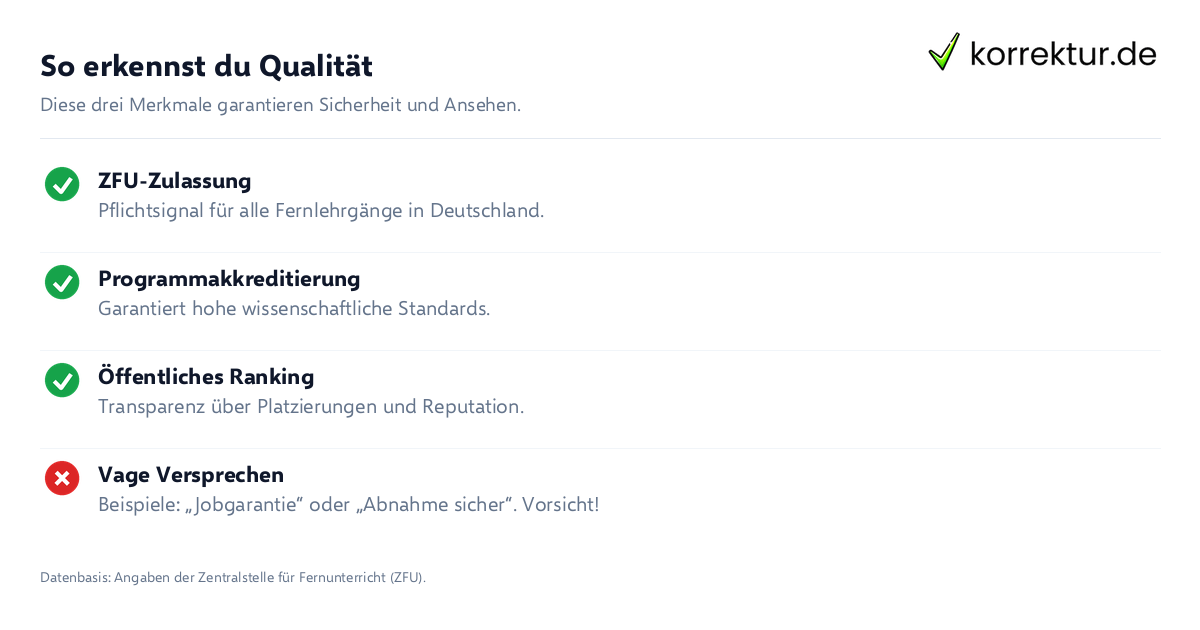 So erkennst du Qualität Qualitätskriterien für seriöse Fernstudium-Anbieter prüfen