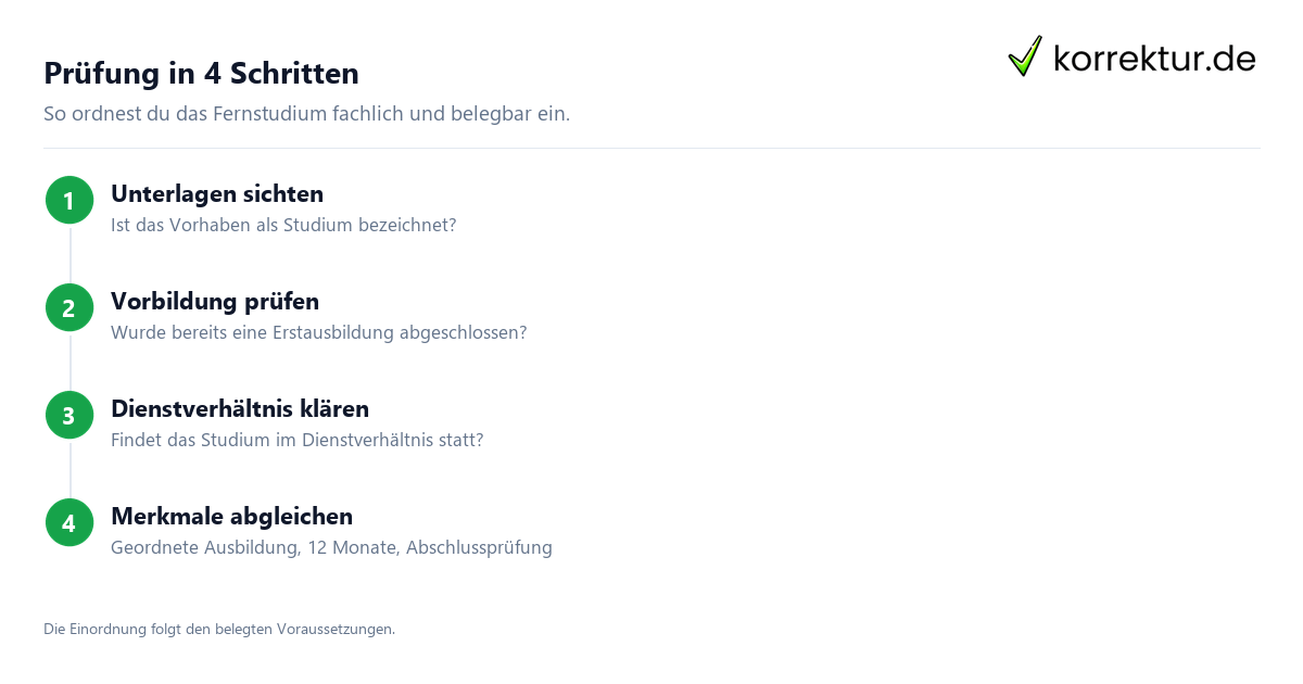 Prüfung in 4 Schritten Fernstudium von der Steuer absetzen: Unterlagen und Voraussetzungen prüfen