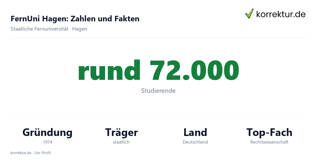 FernUni Hagen Fakten: Studierende, Gründung, Studiengänge der Fernuniversität