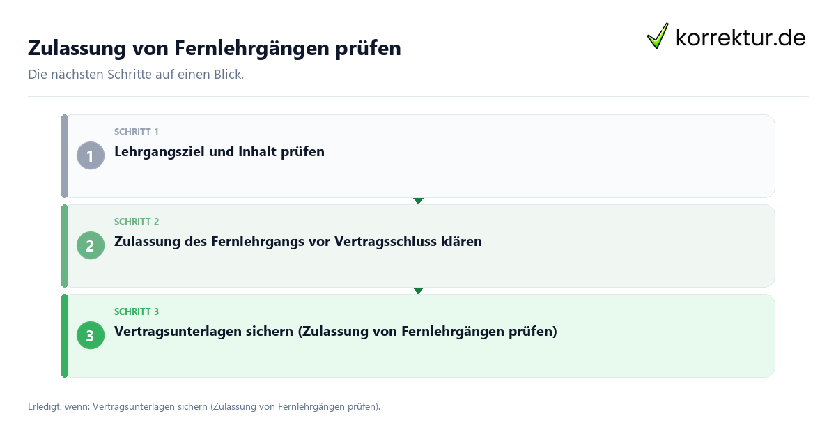 Zulassung von Fernlehrgängen prüfen mit einem Ablauf aus Prüfung, Kontakt und Dokumentation