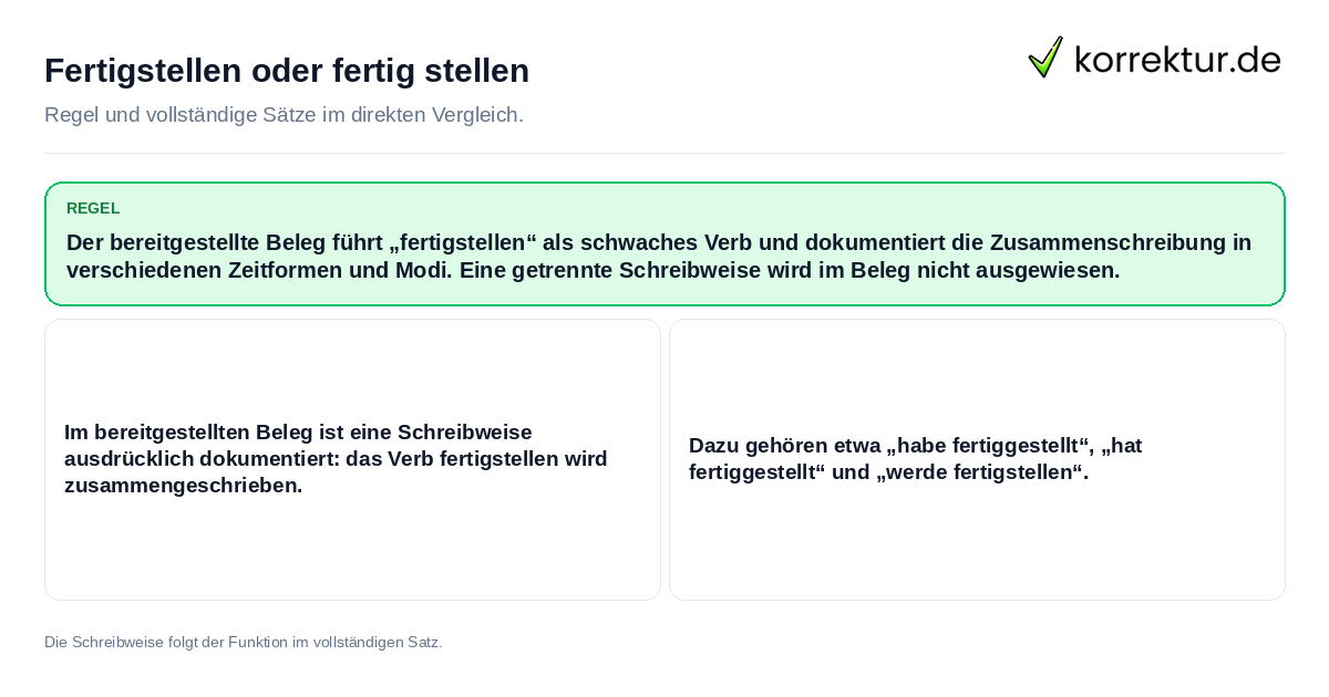 Konkrete Regel und vollständige Beispielsätze zu Fertigstellen oder fertig stellen
