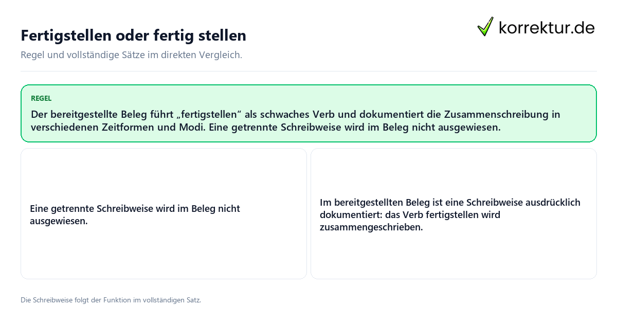 Konkrete Regel und vollständige Beispielsätze zu Fertigstellen oder fertig stellen