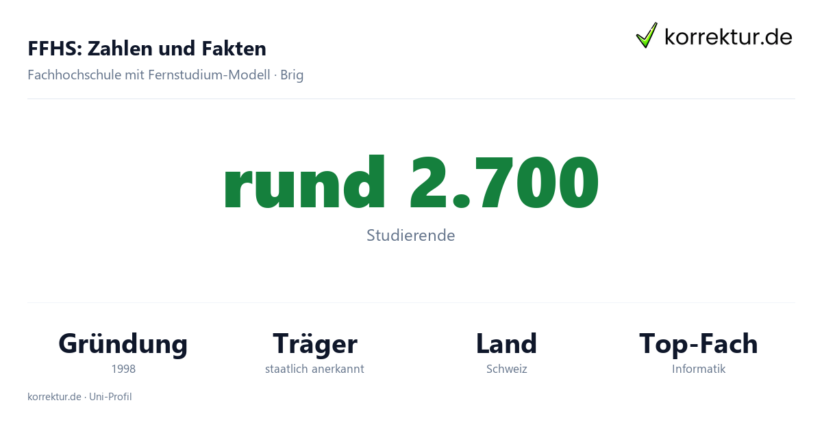 FFHS – Fakten zur Fernfachhochschule Schweiz FFHS Fakten: Studierende, Blended Learning und Standorte der Fernfachhochschule Schweiz