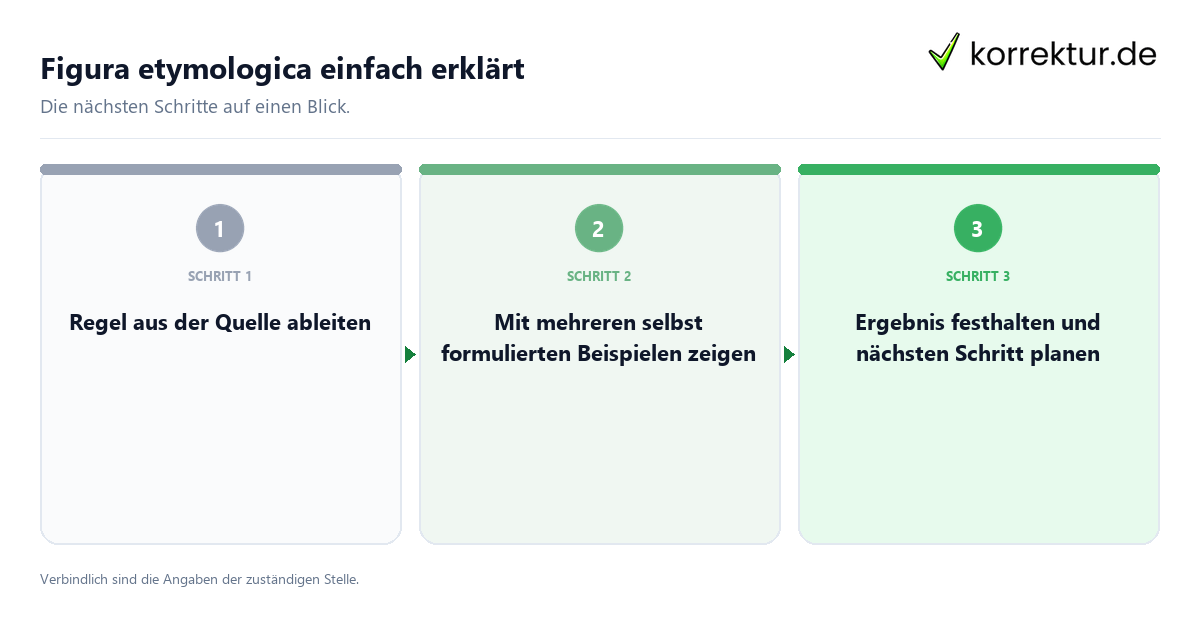 Figura etymologica einfach erklärt mit einem Ablauf aus Prüfung, Kontakt und Dokumentation