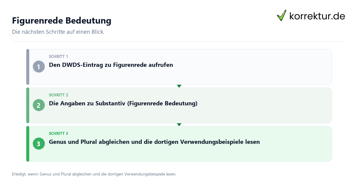 Figurenrede Bedeutung Figurenrede Bedeutung mit einem Ablauf aus Prüfung, Kontakt und Dokumentation