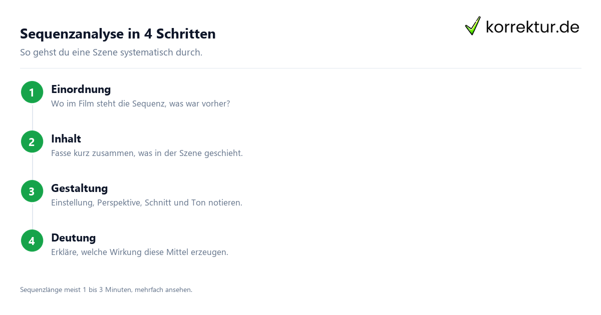 Filmanalyse Sequenzanalyse Schritt fuer Schritt