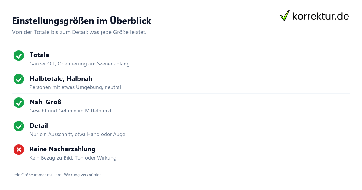 Einstellungsgrößen im Überblick Filmanalyse Einstellungsgroessen Totale bis Detail