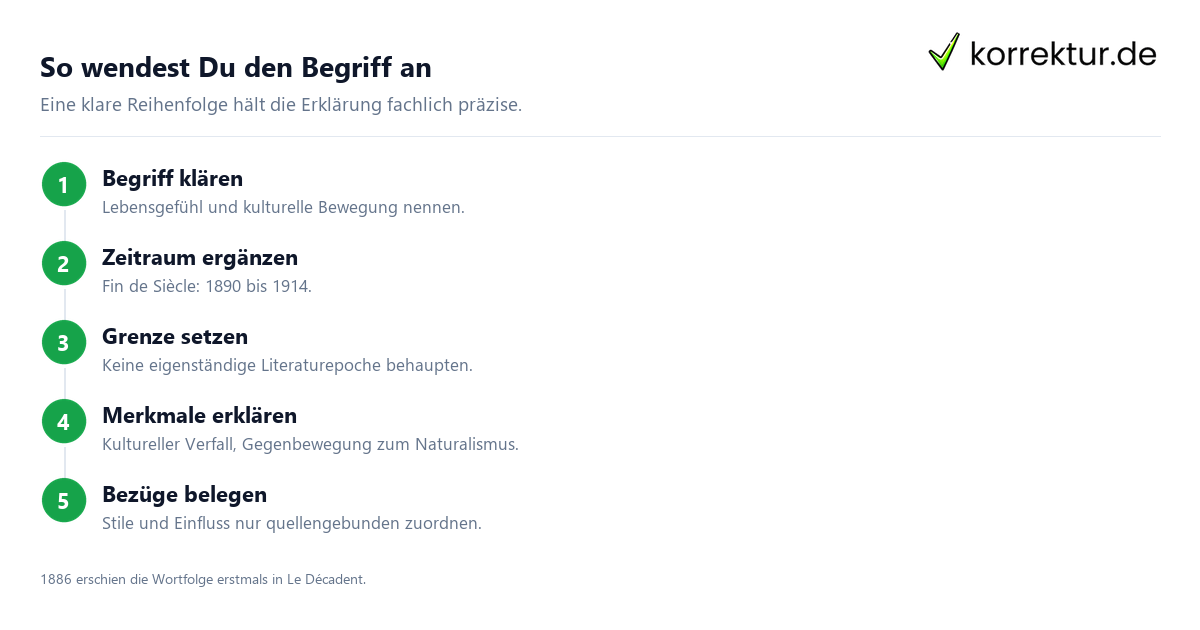So wendest Du den Begriff an Fin de Siècle verständlich einordnen und anwenden: Schreibfolge