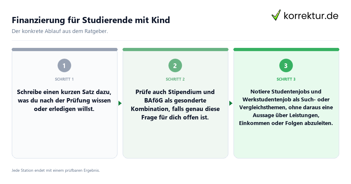 Finanzierung für Studierende mit Kind Konkrete Schritte zu Finanzierung für Studierende mit Kind