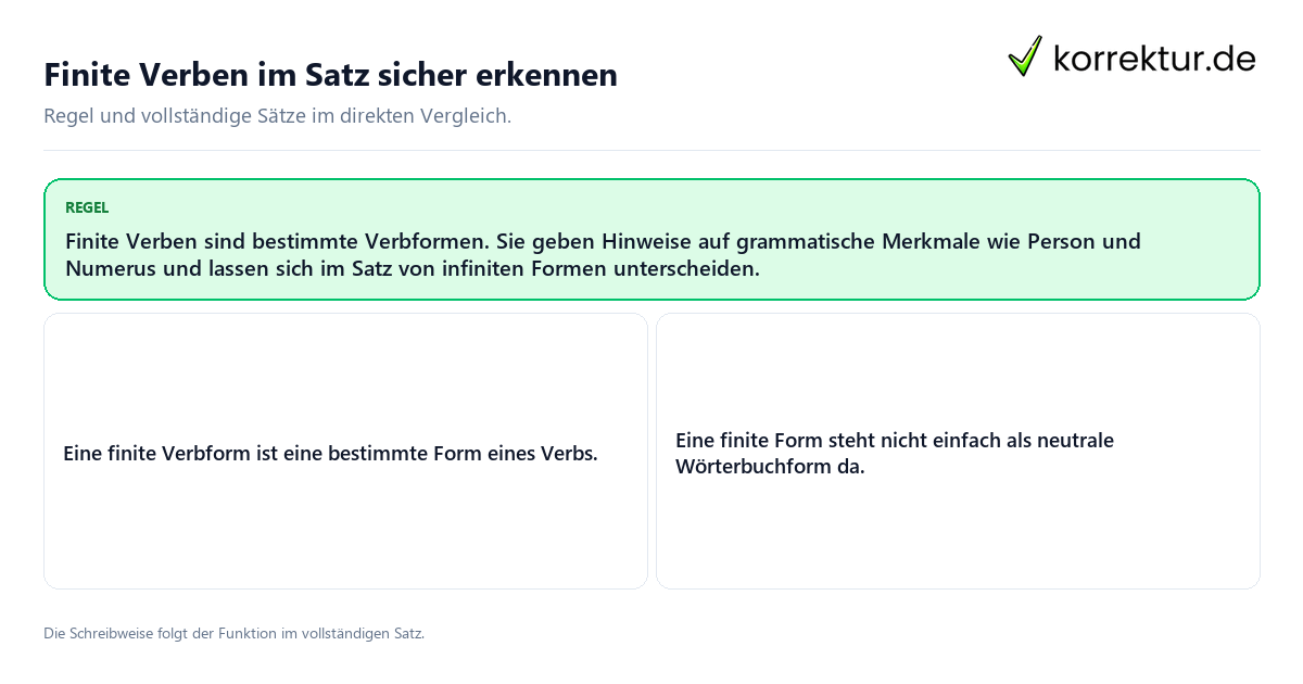 Konkrete Regel und vollständige Beispielsätze zu Finite Verben im Satz sicher erkennen