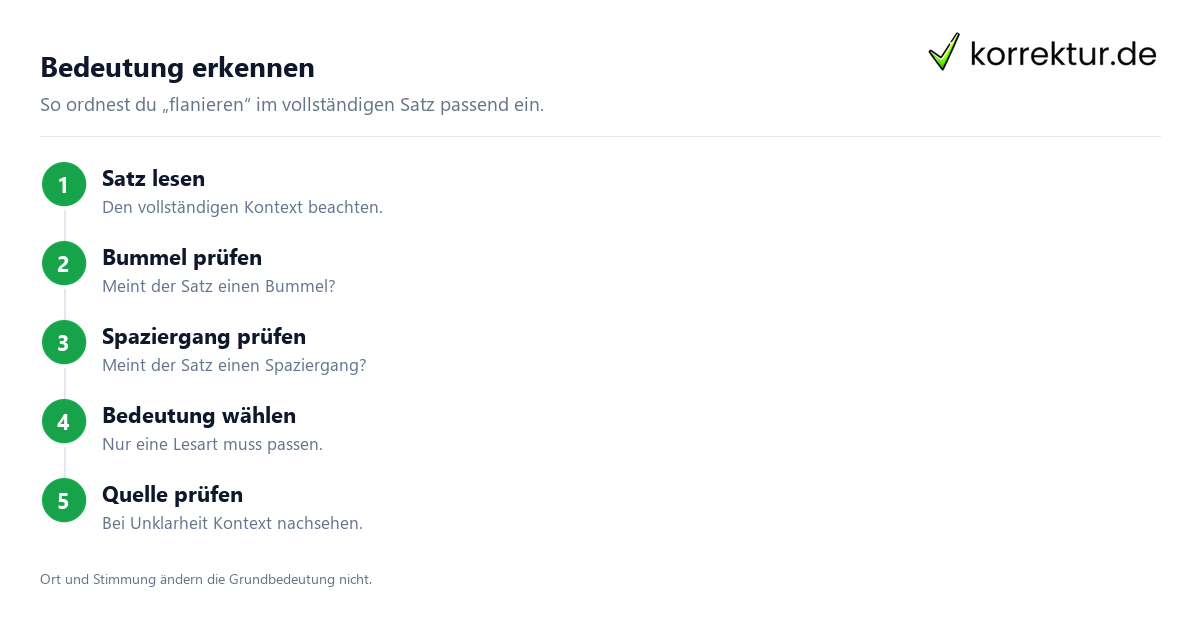 Bedeutung erkennen Was bedeutet „flanieren“? Bedeutung im Satzkontext prüfen