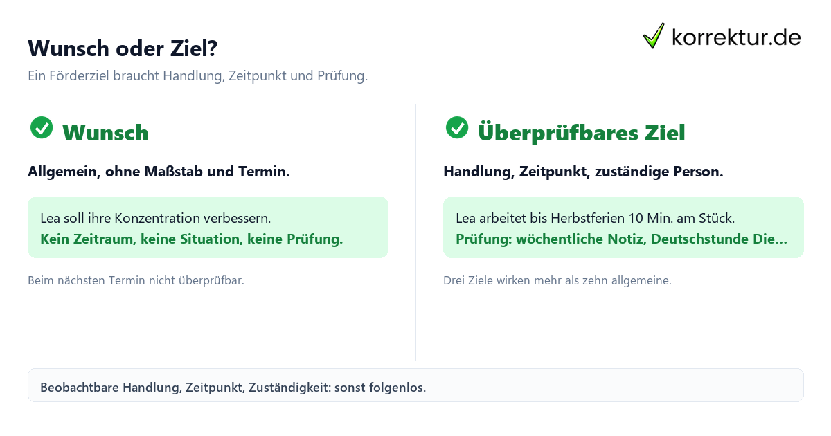 Förderplan und Entwicklungsbericht schreiben: Wunsch gegen überprüfbares Ziel