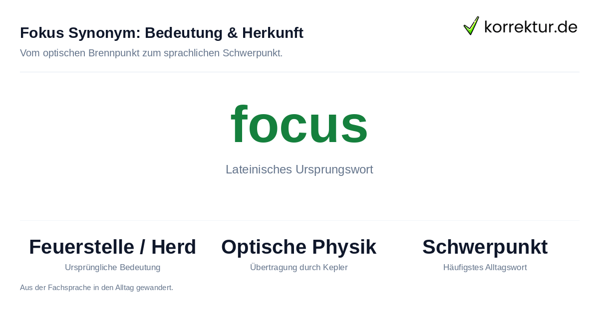 Fokus Synonym Übersicht mit Herkunft und Bedeutungsgruppen