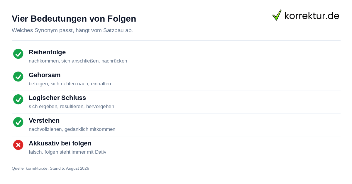 Folgen Synonym: vier Bedeutungen je nach Kontext