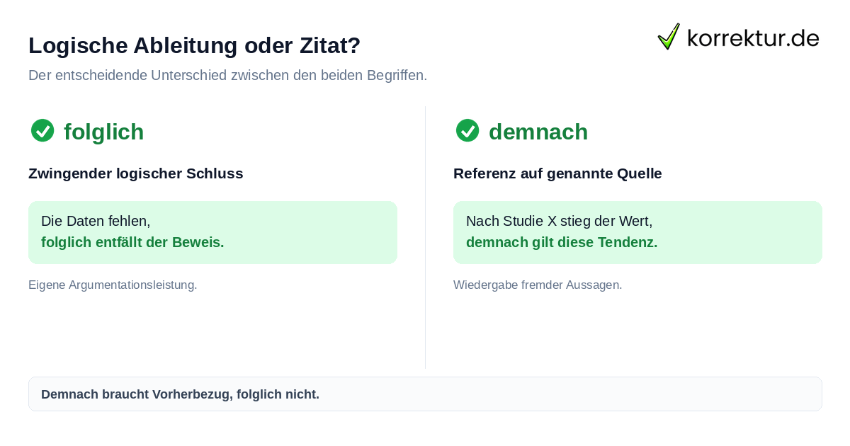 Folglich vs. Demnach Unterschied bei Synonymen