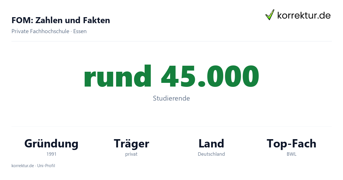 FOM Hochschule, Fakten zum Studium neben dem Beruf FOM Hochschule Fakten: Studierende, Hochschulzentren und Studienmodell für Berufstätige