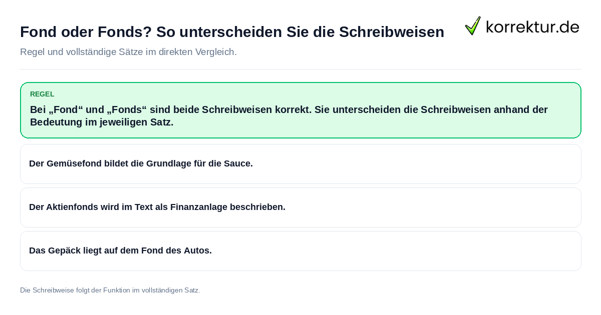 Fond oder Fonds? So unterscheiden Sie die Schreibweisen Konkrete Regel und vollständige Beispielsätze zu Fond oder Fonds? So unterscheiden Sie die