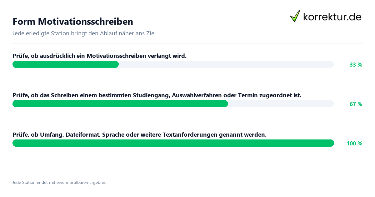 Konkrete Schritte zu Form Motivationsschreiben