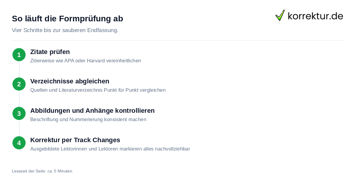 Ablauf des formalen Lektorats bei Zitaten und Verzeichnissen