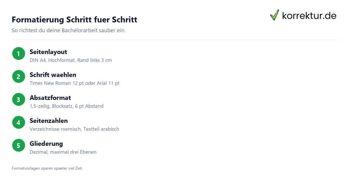 Formatierung Schritt für Schritt Schritte zur Formatierung Bachelorarbeit in Word