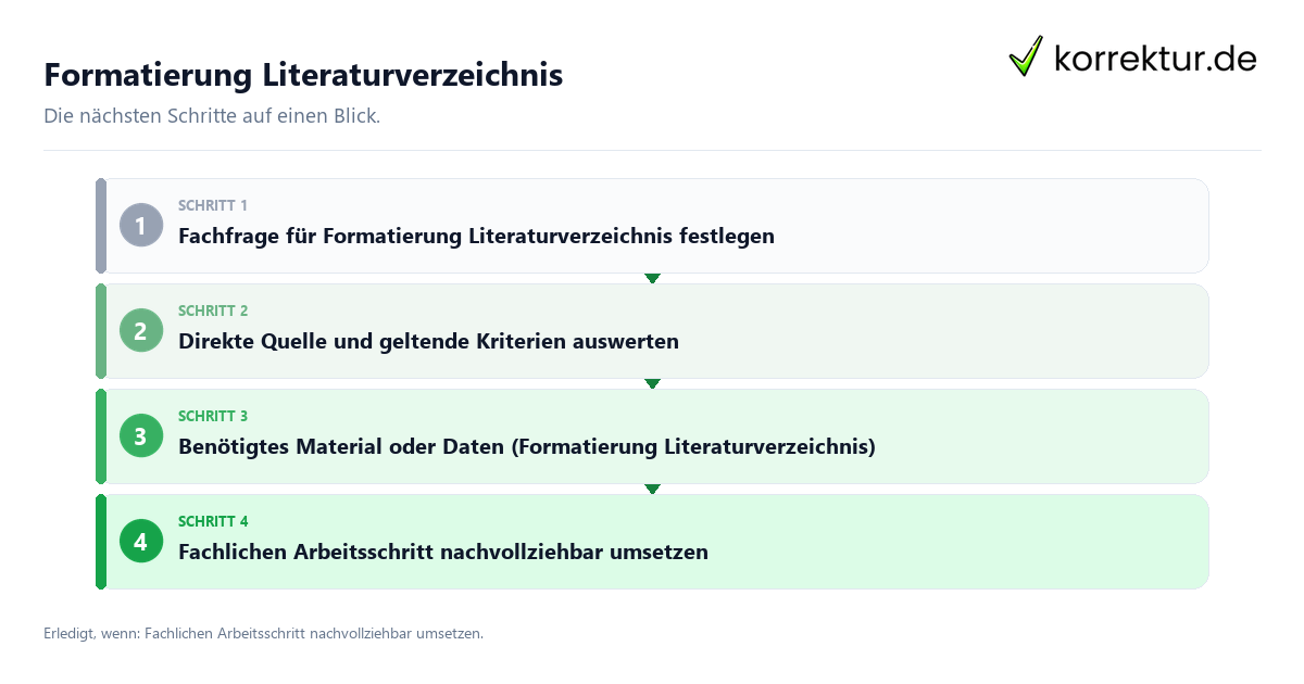 Formatierung Literaturverzeichnis Formatierung Literaturverzeichnis mit einem Ablauf aus Prüfung, Kontakt und Dokumentation