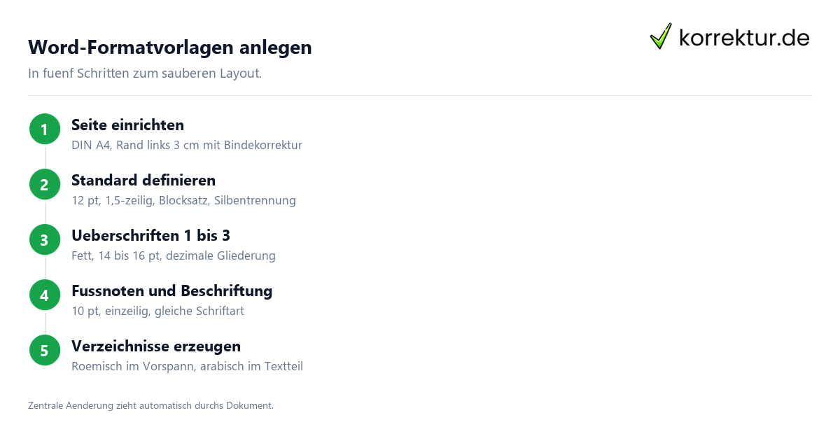 Word-Formatvorlagen anlegen Formatierung Masterarbeit Word Formatvorlagen anlegen