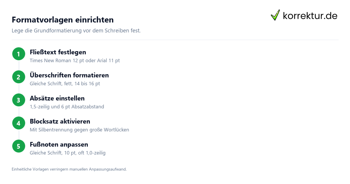 Formatierung Masterarbeit: Vorgaben und Formatvorlagen im Detail, Word-Formatvorlagen einrichten