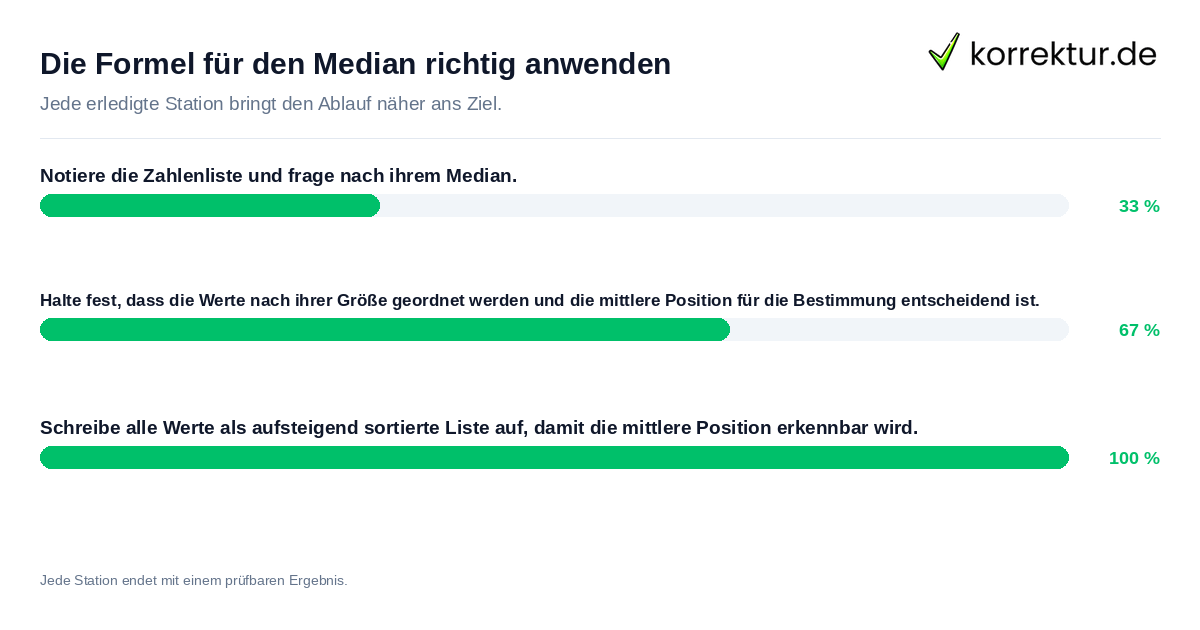Die Formel für den Median richtig anwenden Konkrete Schritte zu Die Formel für den Median richtig anwenden