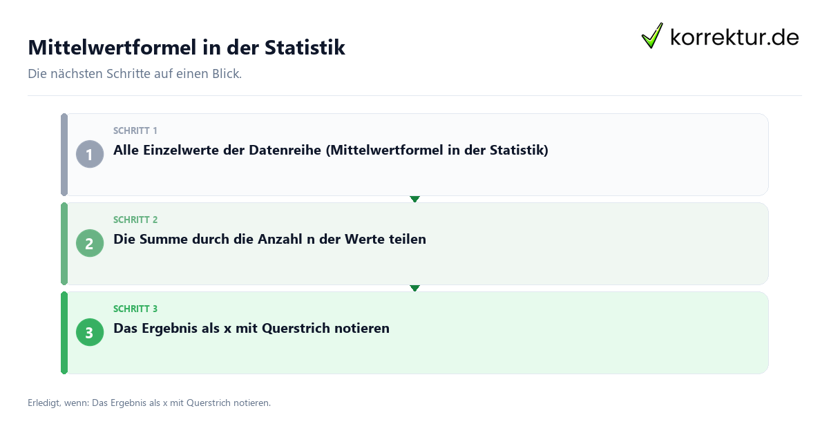 Mittelwertformel in der Statistik mit einem Ablauf aus Prüfung, Kontakt und Dokumentation