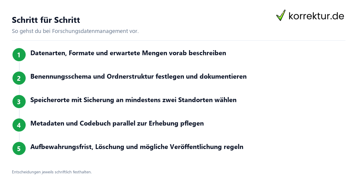 Forschungsdatenmanagement im Projekt praktisch umsetzen: Ablauf in fünf Schritten