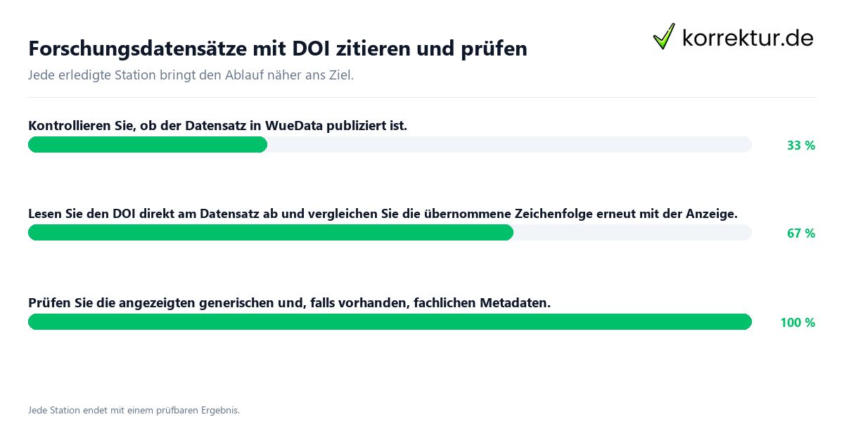 Konkrete Schritte zu Forschungsdatensätze mit DOI zitieren und prüfen
