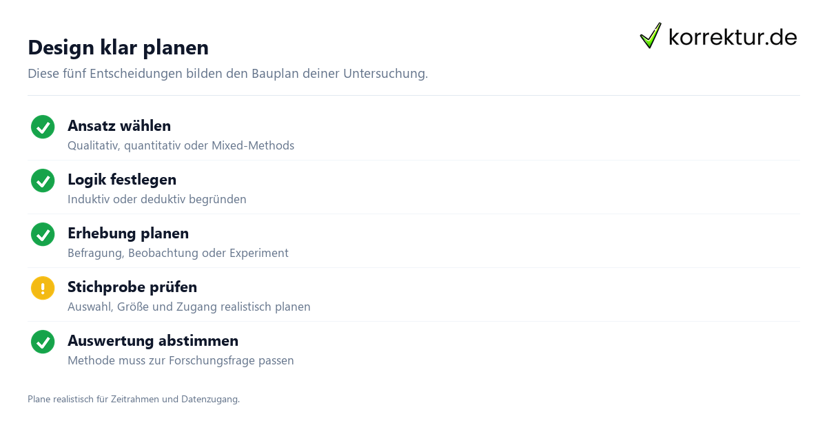 Design klar planen Checkliste: Das Forschungsdesign festlegen
