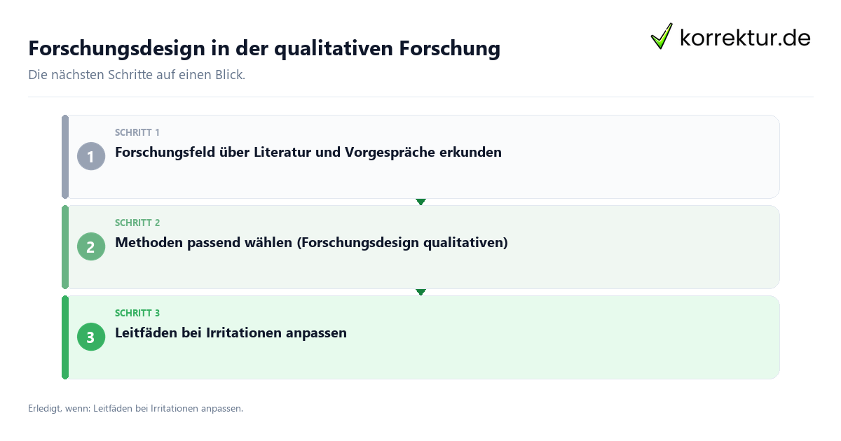 Forschungsdesign in der qualitativen Forschung Forschungsdesign in der qualitativen Forschung