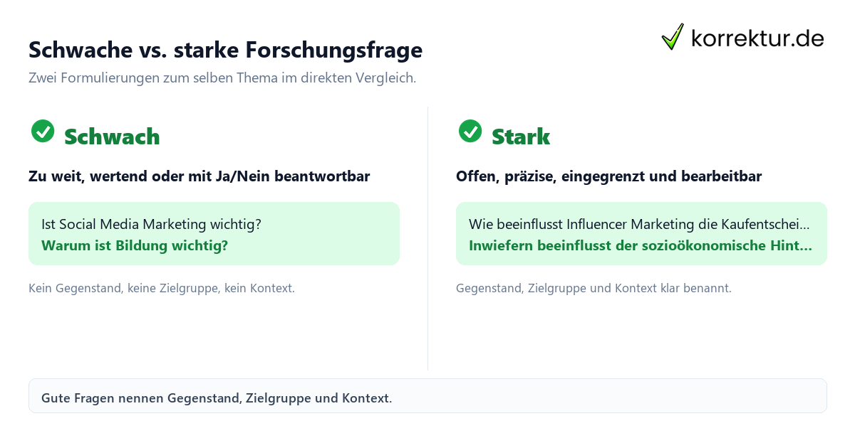 Forschungsfrage Beispiele: schwache und starke Formulierung im Vergleich