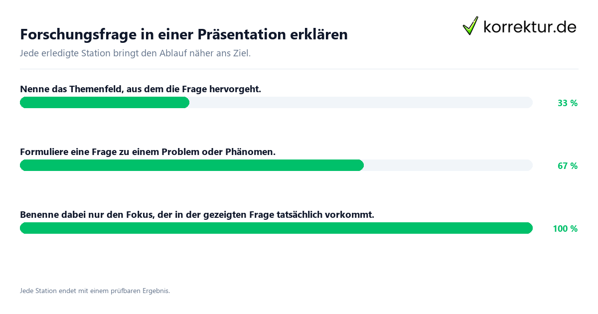 Forschungsfrage in einer Präsentation erklären Konkrete Schritte zu Forschungsfrage in einer Präsentation erklären