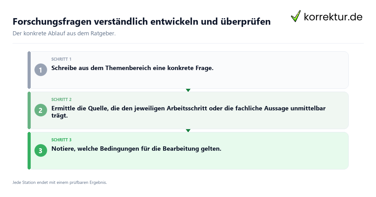 Konkrete Schritte zu Forschungsfragen verständlich entwickeln und überprüfen