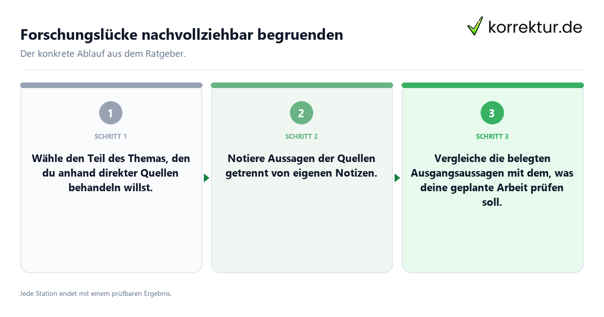 Konkrete Schritte zu Forschungslücke nachvollziehbar begründen