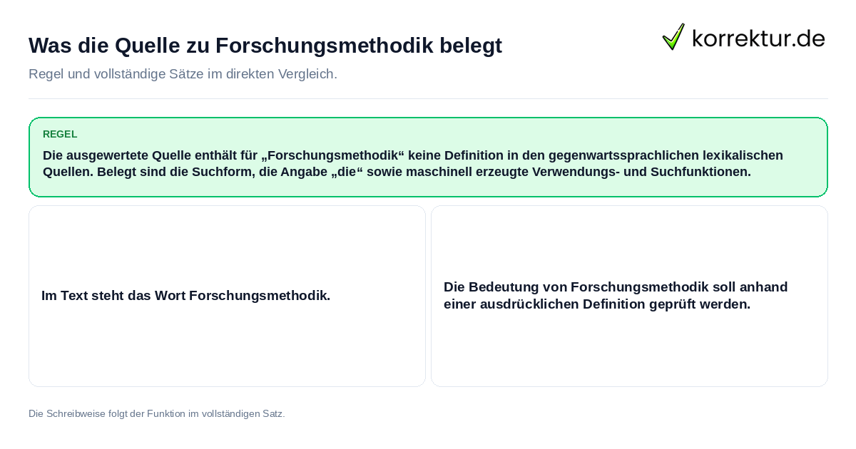Forschungsmethodik: Was das Wörterbuch dazu sagt Konkrete Regel und vollständige Beispielsätze zu Forschungsmethodik: Was das Wörterbuch dazu sagt