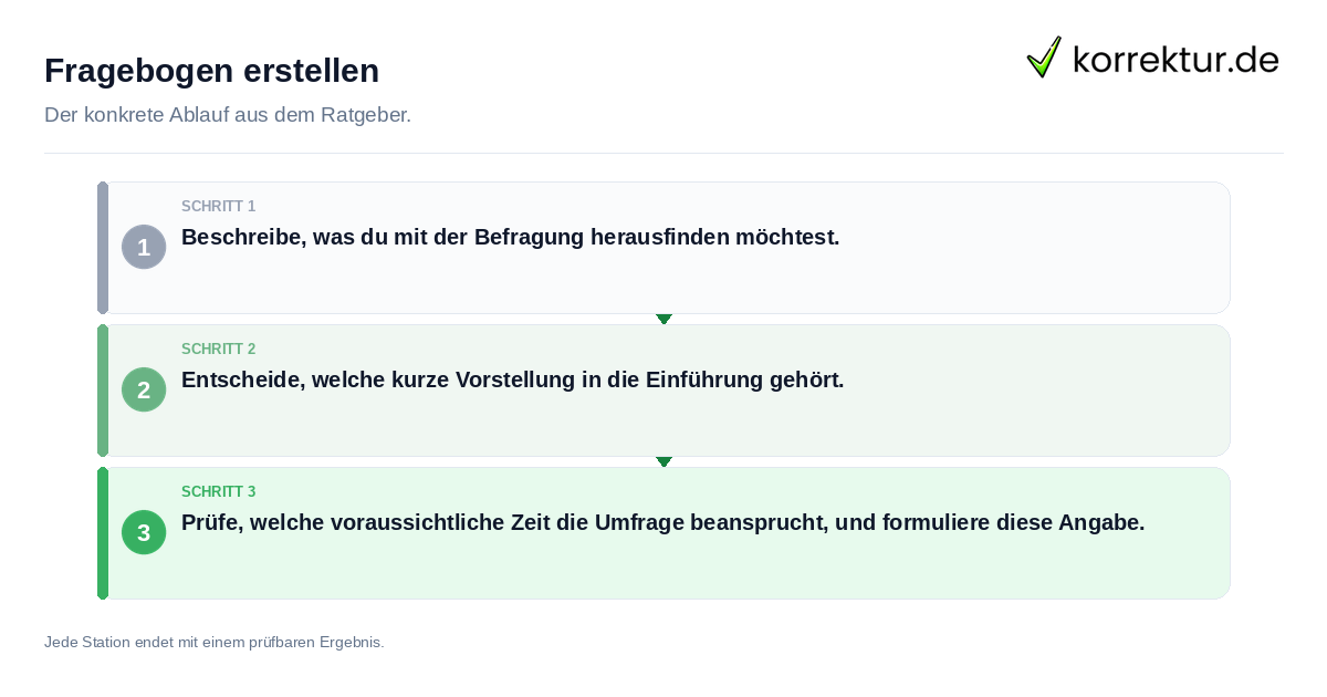 Konkrete Schritte zu Fragebogen erstellen