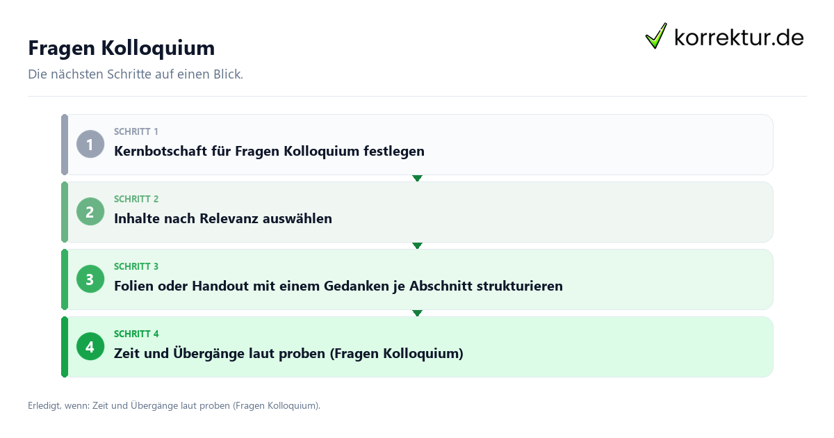 Fragen Kolloquium mit einem Ablauf aus Prüfung, Kontakt und Dokumentation