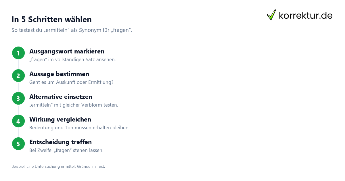In 5 Schritten wählen Synonyme für Fragen sicher im Satz verwenden: Ermitteln prüfen