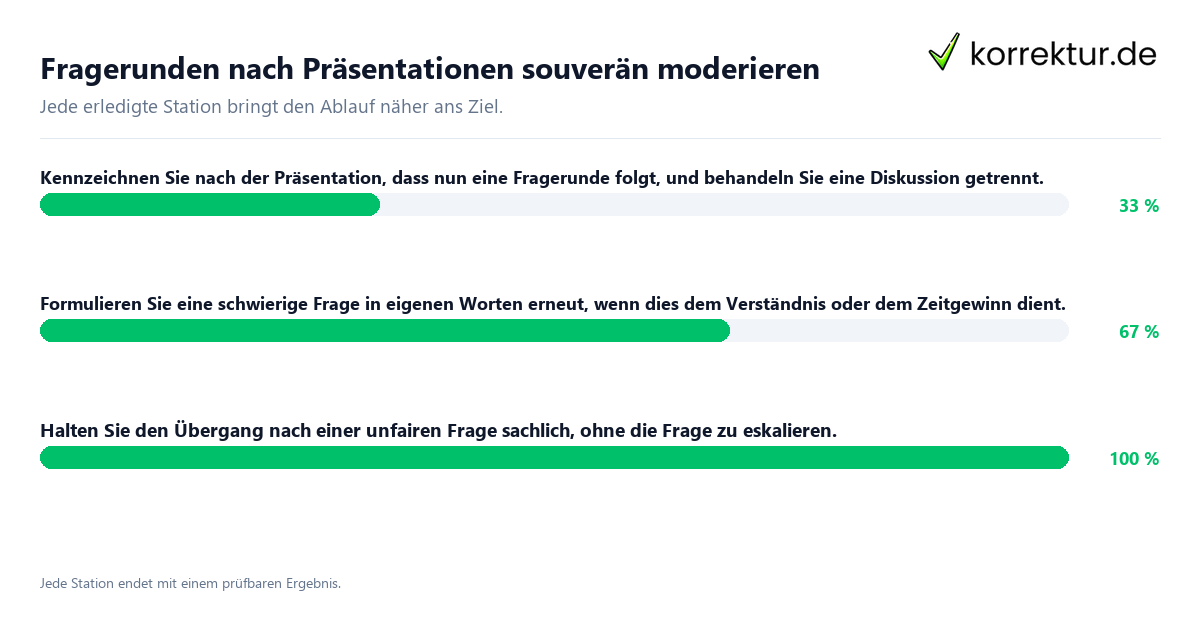 Fragerunden nach Präsentationen souverän moderieren Konkrete Schritte zu Fragerunden nach Präsentationen souverän moderieren