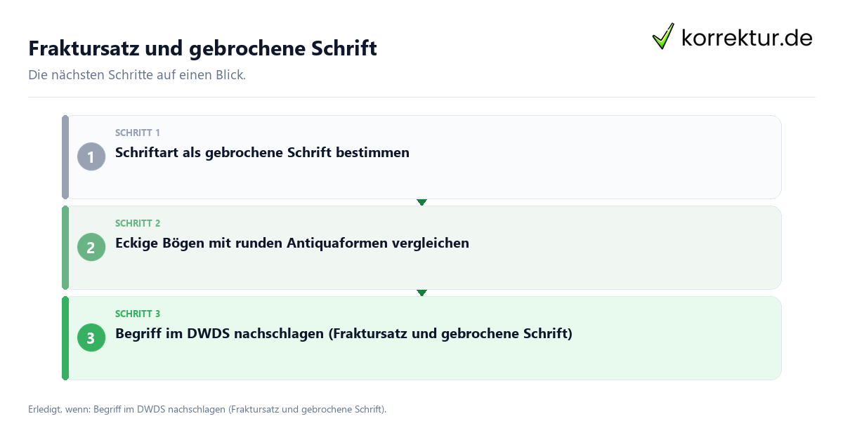 Fraktursatz und gebrochene Schrift Fraktursatz und gebrochene Schrift mit einem Ablauf aus Prüfung, Kontakt und Dokumentation